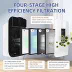HSP001 True HEPA Filter Replacements - Image 2