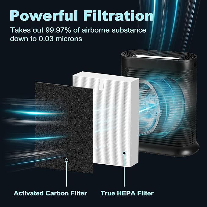 HPA300 HEPA Filter Replacement for Honeywell HPA300 Series Air Purifiers HPA300 - Image 2