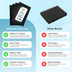 Breathe Naturally - Hapf600 HEPA Carbon Filter Replacement for Holmes