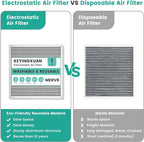 14x14x1 Reusable Air Filter, Electrostatic HVAC AC Furnace Filter, Merv 8 - Image 5