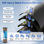 ICEPURE 2.5" x 10" Whole House Water Filter Combo Kit, KDF Filter Cartridge and - Image 5