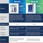 iSpring RCB3P Tankless Reverse Osmosis Filtration System, 300 GPD Under Sink RO - Image 7