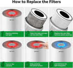 Afloia Pet Allergy Filter, Compatible - Image 7