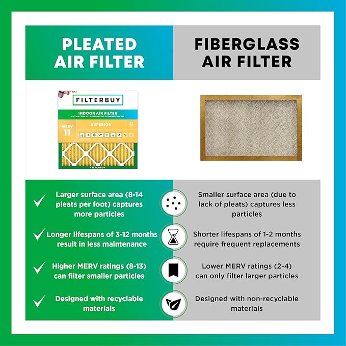 Filterbuy 10x30x2 Air Filter MERV 11 Superior Pet & Allergy Defense, - Image 6