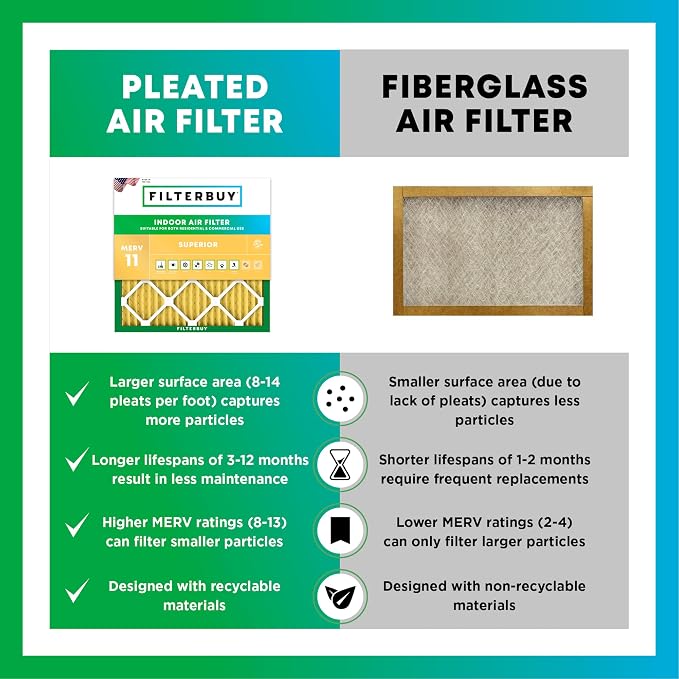 Filterbuy 8x14x4 Air Filter MERV 11 Superior Pet & Allergy Defense, - Image 6