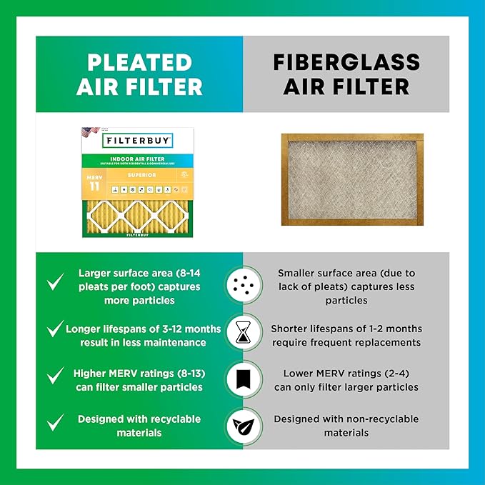 Filterbuy 24x25x5 Air Filter MERV 11 Superior Pet & Allergy Defense, - Image 6