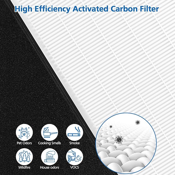 2 Pack Type A2 HEPA Replacement Filter Compatible - Image 4