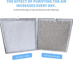 Air Purifiers for Home, PM 2.5 Air Quality Monitor Cover Up to 2200 Ft² - Image 9