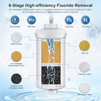 8-Stage Gravity Water Filtration System 3.0 Gallon-304 Stainless Steel - Image 4