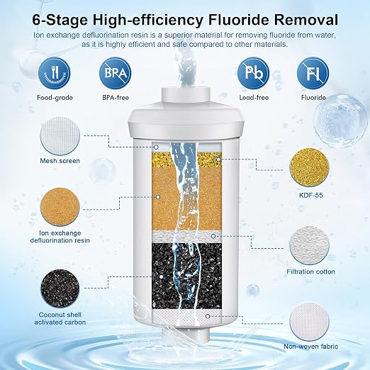 8-Stage Gravity Water Filtration System 3.0 Gallon-304 Stainless Steel - Image 4