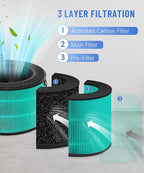 360 Replacement Filter Compatible - Image 3