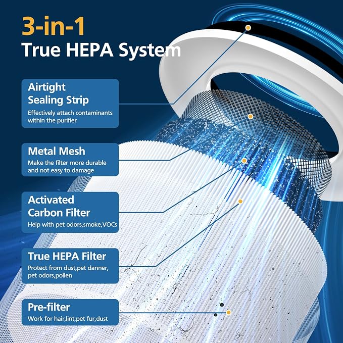 2 Pack 240 True HEPA Replacement Filter Compatible - Image 2