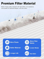 1000 Replacement Filters Compatible - Image 4