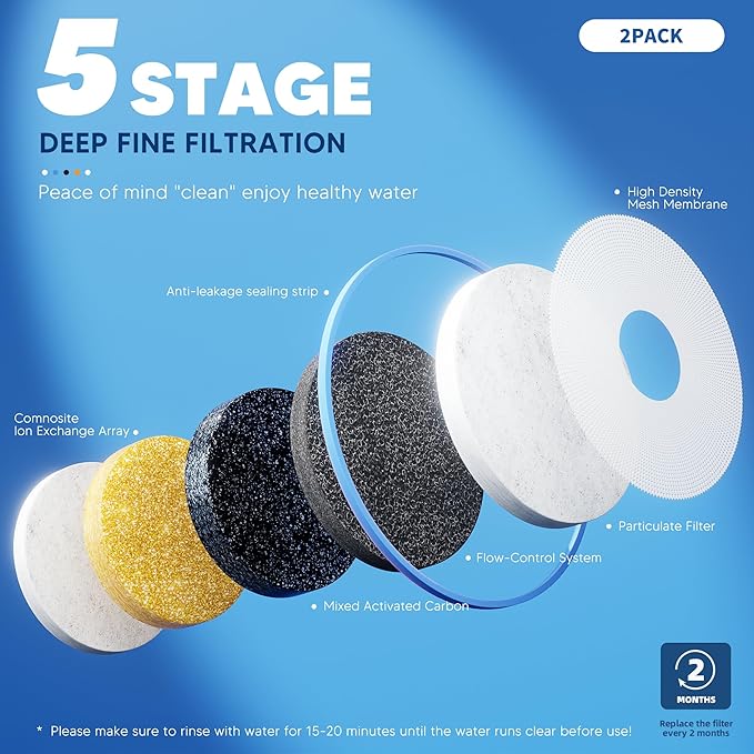 BOGDA 6 Pack Water Filter Replacement Zero, 5-Stage Compatible - Image 4