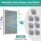 14x20x1 Reusable Air Filter, Merv 8, Electrostatic HVAC AC Furnace Filter - Image 4