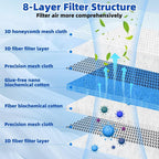 2 Pieces 8D Washable Air Filter Reusable Replacement Air Filter 30 x 20 Inch - Image 2