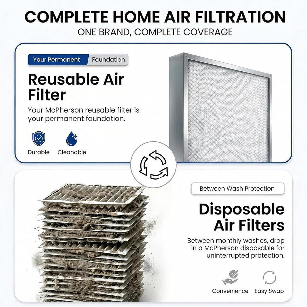 10x20x1 Reusable Air Filter MERV 8 Allergen HVAC