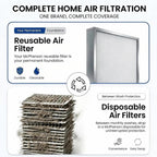 10x20x1 Reusable Air Filter MERV 8 Allergen HVAC