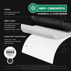 MegaFilter 12x12x1 Air Filter MERV 13 HVAC Furnace Filter (1-Pack)