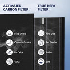 2 Pack C545 HEPA Smoke Replacement Filter S Compatible - Image 10