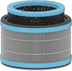 TruSens DuPont Allergy & Flu Filter by TruSens