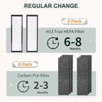 FLT4850PT HEPA Filter B Replacement Compatible - Image 5