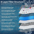 Aquarium Filter Media, Upgraded 8-Layer Filter Sponge Pad - Image 2