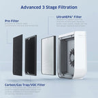 AIRDOCTOR 2000i SMART Air Purifiers - Image 4