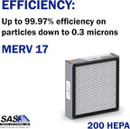 HEPA Filter with Pre-filter for Model 200 Sentry Air Systems – MERV 17 Air - Image 4
