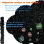 12-Pack Universal Stick-on Trash Can Odor Absorbing Filters, Activated Charcoal - Image 4