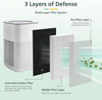 6 Pack LV-H128 Replacement Filter Compatible - Image 4