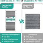 12x24x1 HVAC Furnace Air Filter, Washable Electrostatic Furnace Filter - Image 5