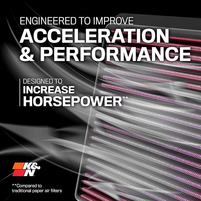 K&N High-Flow Original Lifetime Engine Air Filter: High Performance, - Image 2
