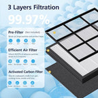 HAP605 Air Purifier Replacement Filters - Image 4