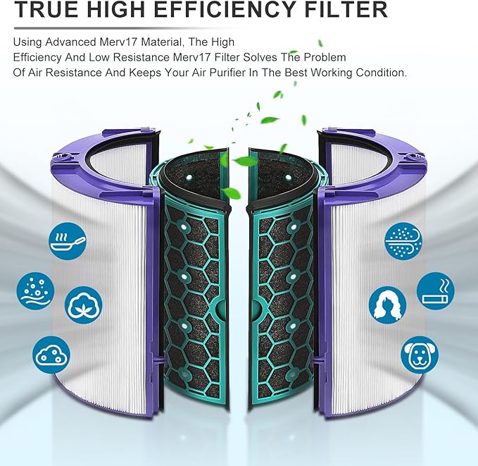 Replacement True Filter for Dyson TP04 TP06 TP07 TP09 TP10 HP04 HP06 HP07 HP09 - Image 4
