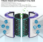 Replacement True Filter for Dyson TP04 TP06 TP07 TP09 TP10 HP04 HP06 HP07 HP09 - Image 4