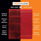 HIGHFLOW High Performance, Pre-Oiled Disposable Engine Air Filter PA99479X | - Image 2
