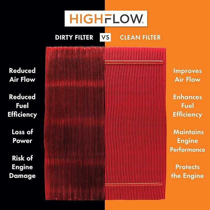 HIGHFLOW High Performance, Pre-Oiled Disposable Engine Air Filter PA99479X | - Image 2