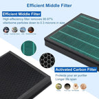 400/400S Replacement Filter Set - Image 5