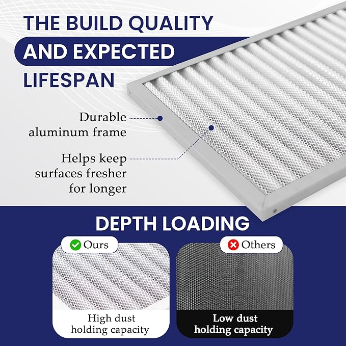 | Merv 8 | Washable & Reusable AC/Furnace Filter | Lifetime HVAC & Furnace Air - Image 4