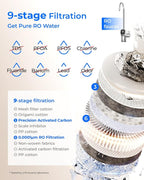 Waterdrop X8-PRO Reverse Osmosis Water Filter, NSF/ANSI 42&58&372 Certified - Image 4