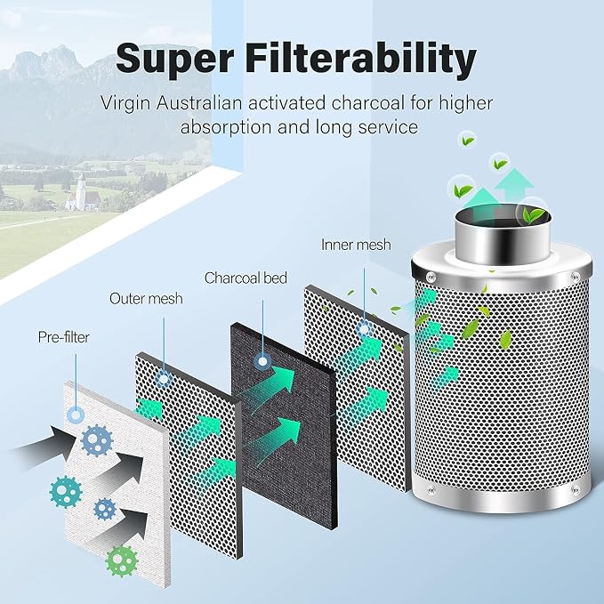 iPower 4" Smart Inline Duct Fan - Image 6