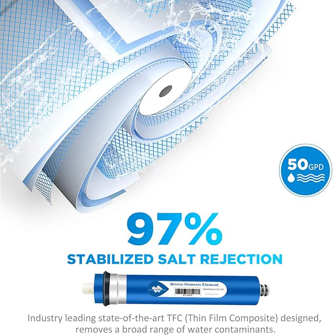 Membrane Solutions 50 GPD RO Membrane 1.75"x11.75" Standard Reverse Osmosis - Image 2