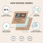 Boveda 62% RH Size 8-10 Pack Two-Way Humidity Control Packs - Image 8