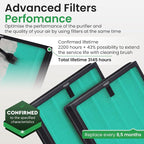 4 Pack Air Purifier Replacement Filter HY4866 Compatible - Image 4