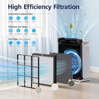 HAP605 Air Purifier Replacement Filters - Image 3