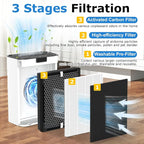 3 Pack KJ190L Filter Replacement Compatible - Image 2