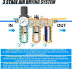 Heavy Duty Industrial Grade 3/4" NPT 3 Stage Air Drying System, Coalescing - Image 3