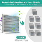 20x25x1 Electrostatic Air Filter Washable Reusable, HVAC AC Furnace Filter - Image 4