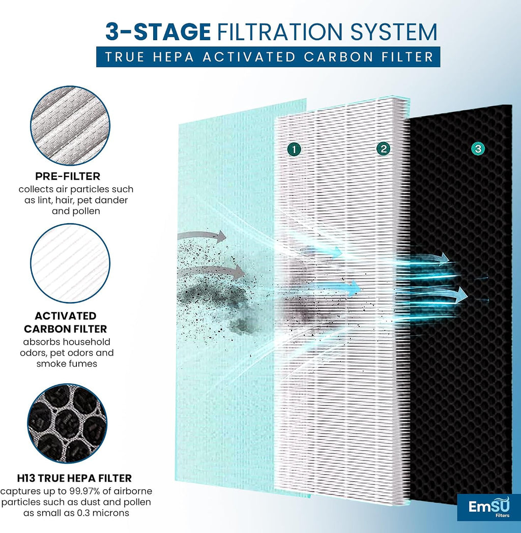 40 Replacement Filter H13 HEPA 40 Filter - Compatible with 40 3-in-1